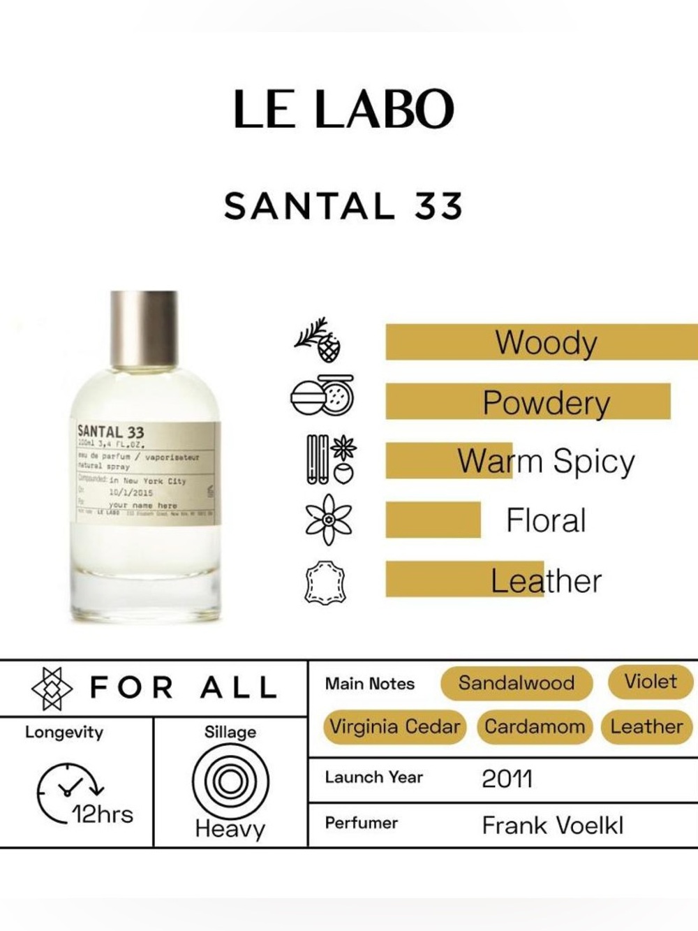Le Labo Santal 33 Bottle  NEW in BOX - Picture 2 of 6